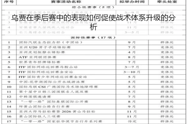 乌贾在季后赛中的表现如何促使战术体系升级的分析